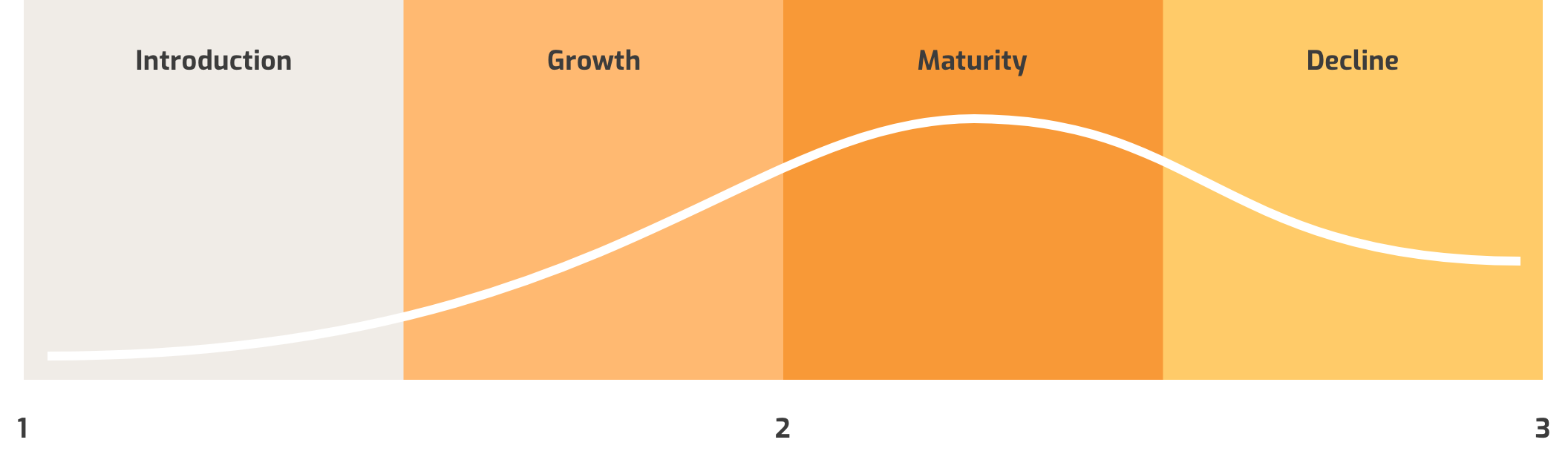 Custom Product Development Slant