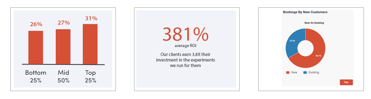 Craft Ale Business Case Study Statistics