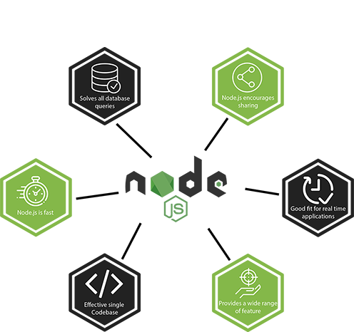 Hire Nodejs Developers