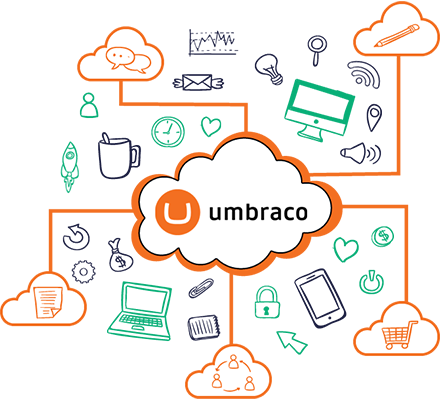 Hire Umbraco Developers